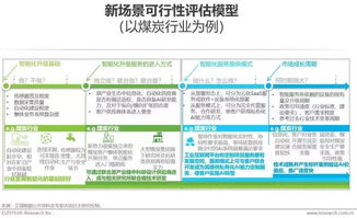 2019年中國人工智能產(chǎn)業(yè)研究報(bào)告 人工智能基礎(chǔ)軟件開發(fā)的現(xiàn)狀、挑戰(zhàn)與未來
