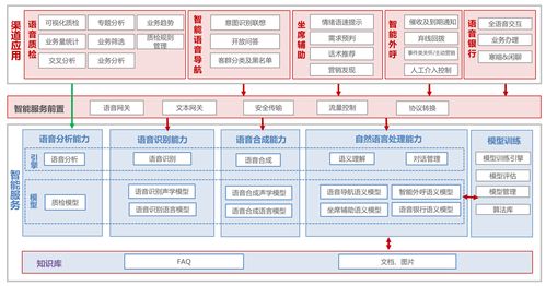 知識圖譜 讓“喜歡打醬油的老鳥”也能領(lǐng)航人工智能的底層開發(fā)